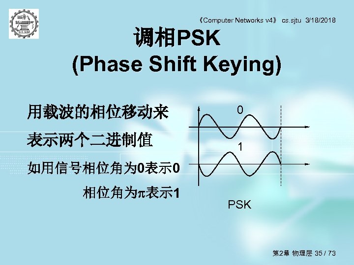 《Computer Networks v 4》 cs. sjtu 3/18/2018 调相PSK (Phase Shift Keying) 用载波的相位移动来 0 表示两个二进制值