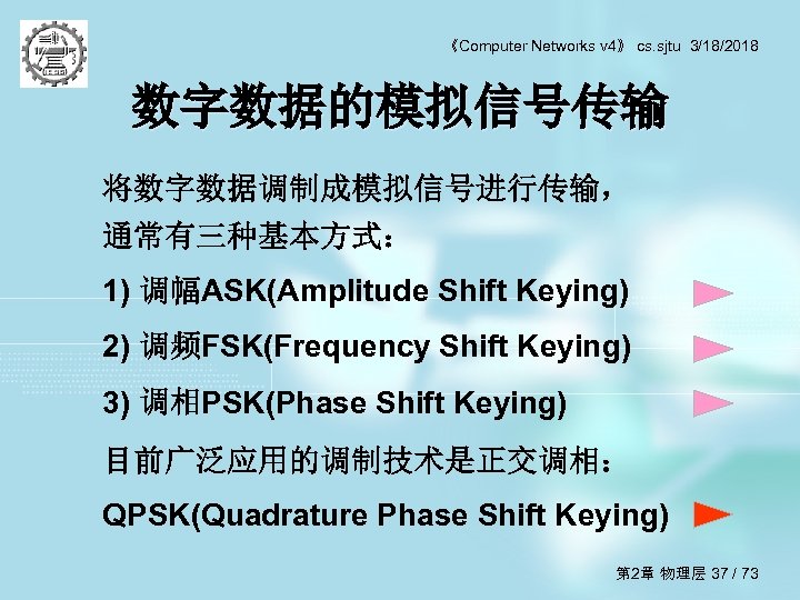 《Computer Networks v 4》 cs. sjtu 3/18/2018 数字数据的模拟信号传输 将数字数据调制成模拟信号进行传输， 通常有三种基本方式： 1) 调幅ASK(Amplitude Shift Keying)