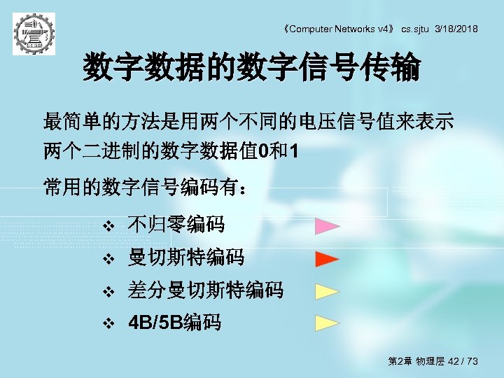 《Computer Networks v 4》 cs. sjtu 3/18/2018 数字数据的数字信号传输 最简单的方法是用两个不同的电压信号值来表示 两个二进制的数字数据值 0和1 常用的数字信号编码有： v 不归零编码
