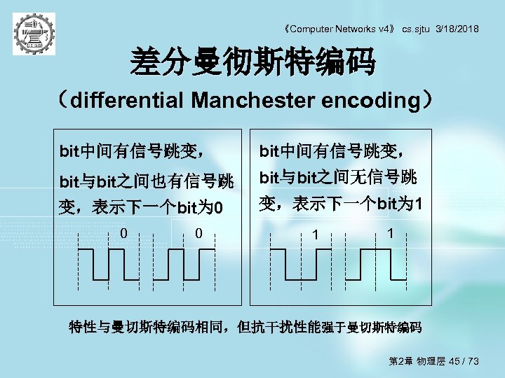 《Computer Networks v 4》 cs. sjtu 3/18/2018 差分曼彻斯特编码 （differential Manchester encoding） bit中间有信号跳变， bit与bit之间也有信号跳 bit与bit之间无信号跳