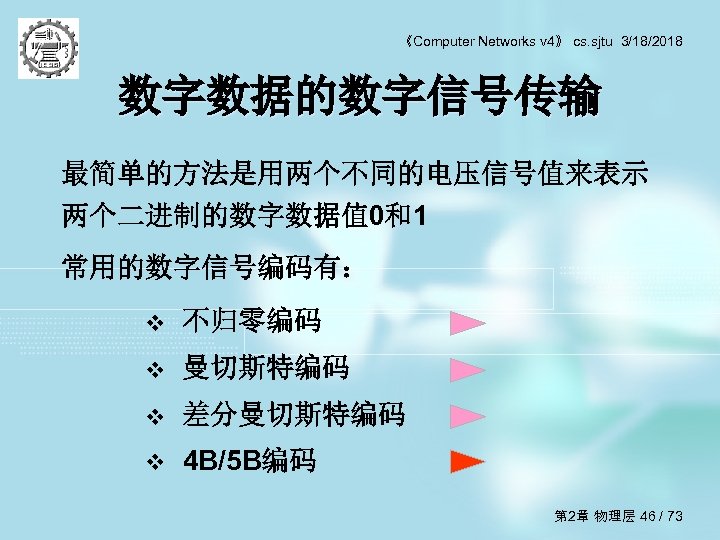 《Computer Networks v 4》 cs. sjtu 3/18/2018 数字数据的数字信号传输 最简单的方法是用两个不同的电压信号值来表示 两个二进制的数字数据值 0和1 常用的数字信号编码有： v 不归零编码