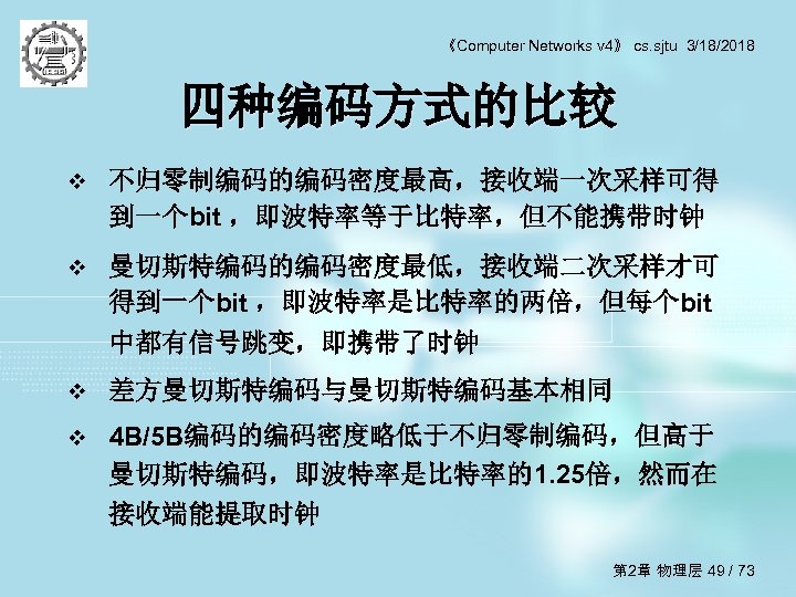 《Computer Networks v 4》 cs. sjtu 3/18/2018 四种编码方式的比较 v 不归零制编码的编码密度最高，接收端一次采样可得 到一个bit ，即波特率等于比特率，但不能携带时钟 v 曼切斯特编码的编码密度最低，接收端二次采样才可