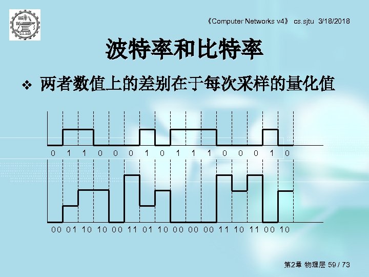 《Computer Networks v 4》 cs. sjtu 3/18/2018 波特率和比特率 v 两者数值上的差别在于每次采样的量化值 0 1 1 0