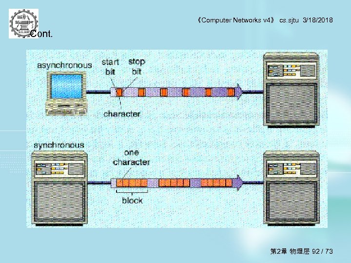 《Computer Networks v 4》 cs. sjtu 3/18/2018 Cont. 第 2章 物理层 92 / 73