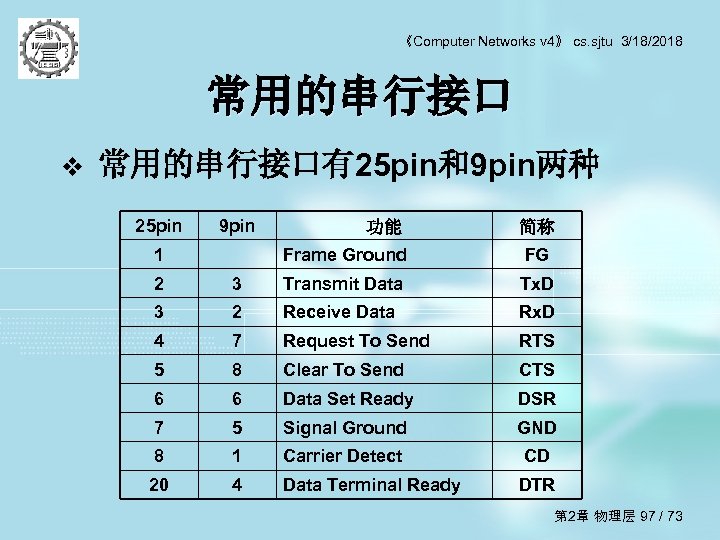 《Computer Networks v 4》 cs. sjtu 3/18/2018 常用的串行接口 v 常用的串行接口有25 pin和9 pin两种 25 pin