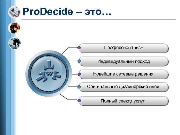 Pro. Decide – это… Профессионализм Индивидуальный подход Новейшие сетевые решения Оригинальные дизайнерские идеи Полный