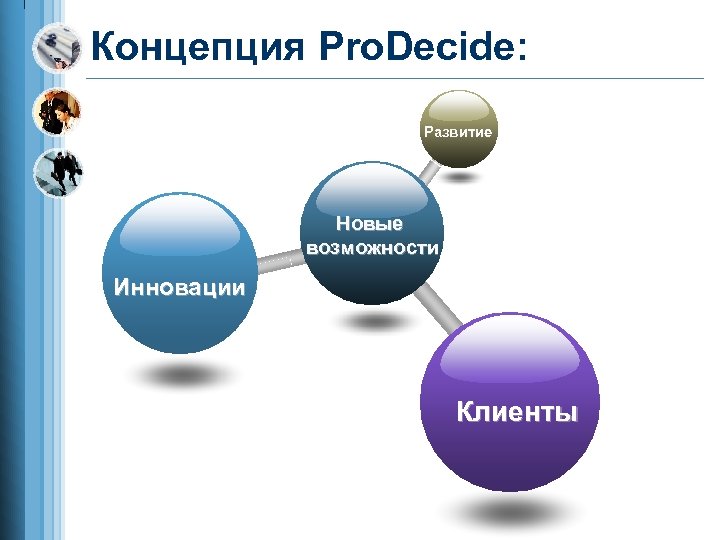 Концепция Pro. Decide: Развитие Новые возможности Инновации Клиенты 