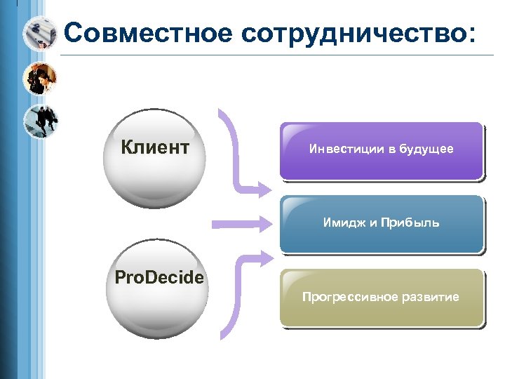 Совместное сотрудничество: Клиент Инвестиции в будущее Имидж и Прибыль Pro. Decide Прогрессивное развитие 