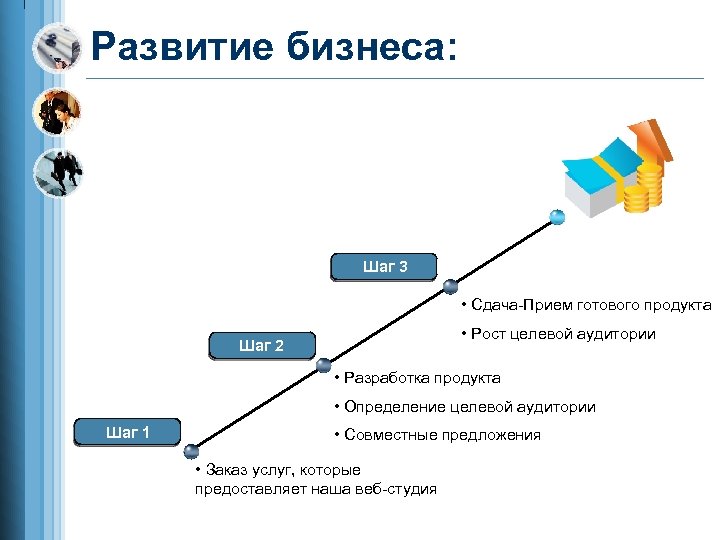 Развитие бизнеса: Шаг 3 • Сдача-Прием готового продукта • Рост целевой аудитории Шаг 2