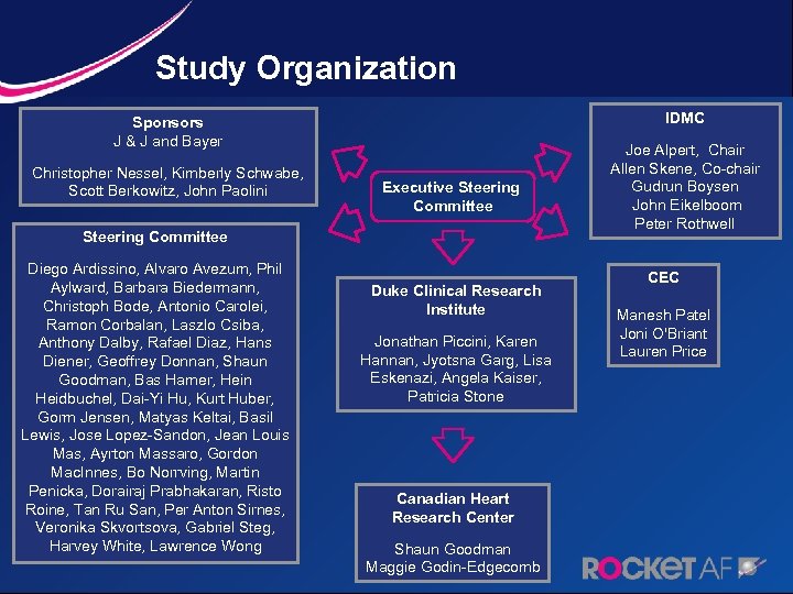 Study Organization IDMC Sponsors J & J and Bayer Christopher Nessel, Kimberly Schwabe, Scott