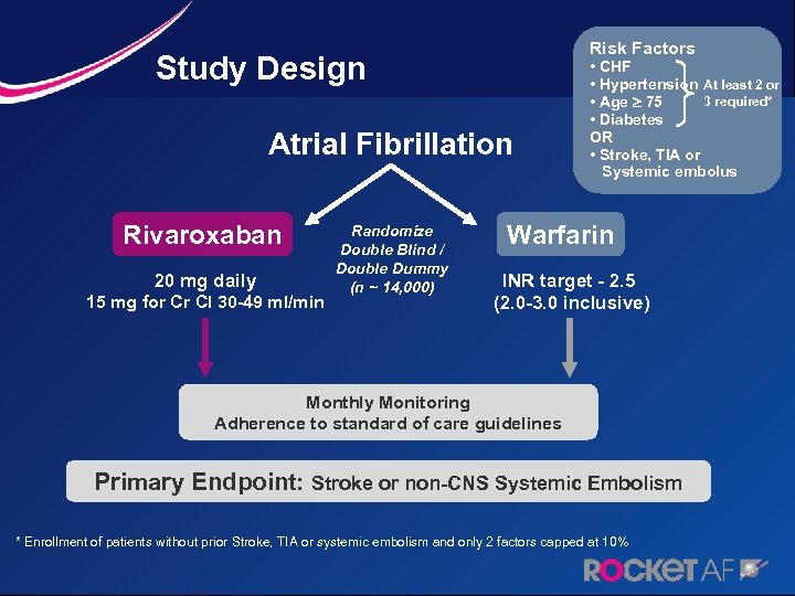 Risk Factors Study Design Atrial Fibrillation Rivaroxaban 20 mg daily 15 mg for Cr