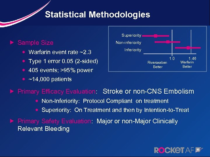 Statistical Methodologies Superiority Sample Size Warfarin event rate ~2. 3 Type 1 error 0.