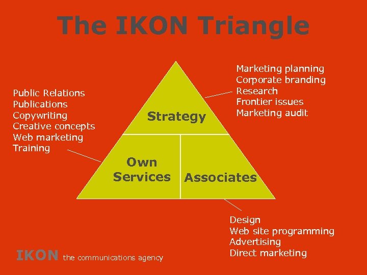 The IKON Triangle Public Relations Publications Copywriting Creative concepts Web marketing Training Strategy Own