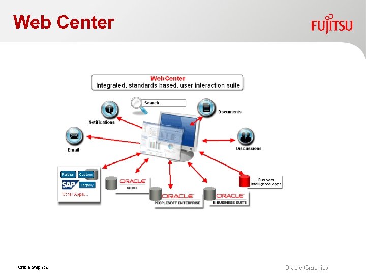 Web Center Oracle Graphics 