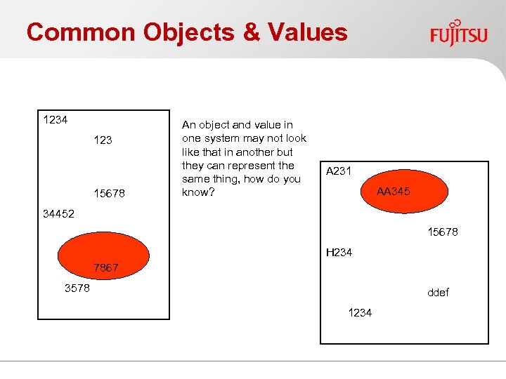 Common Objects & Values 1234 123 15678 An object and value in one system