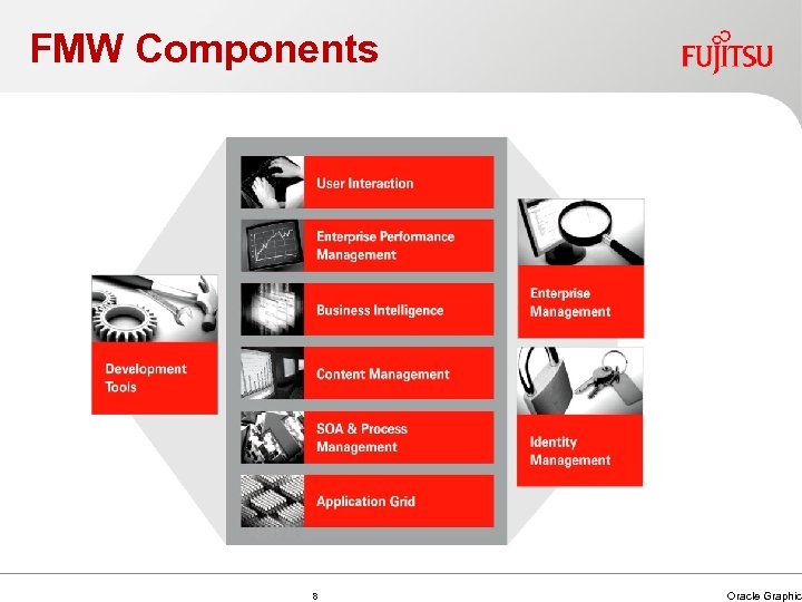 FMW Components 8 Oracle Graphic 