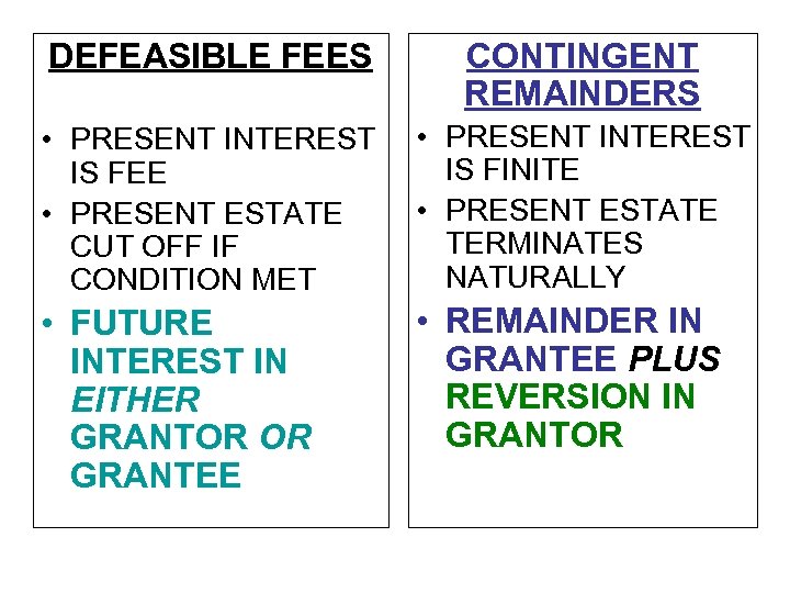 DEFEASIBLE FEES CONTINGENT REMAINDERS • PRESENT INTEREST IS FEE • PRESENT ESTATE CUT OFF