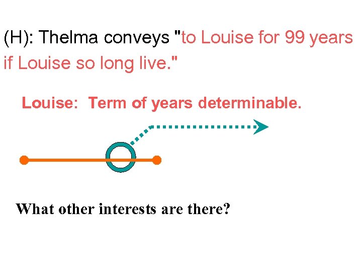 (H): Thelma conveys "to Louise for 99 years if Louise so long live. "