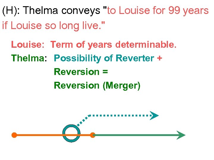 (H): Thelma conveys "to Louise for 99 years if Louise so long live. "