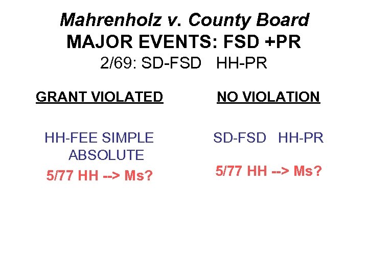 Mahrenholz v. County Board MAJOR EVENTS: FSD +PR 2/69: SD-FSD HH-PR GRANT VIOLATED NO