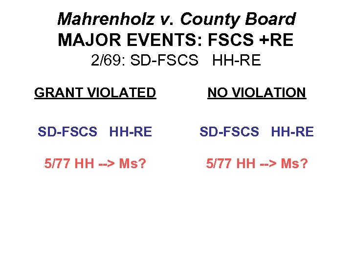 Mahrenholz v. County Board MAJOR EVENTS: FSCS +RE 2/69: SD-FSCS HH-RE GRANT VIOLATED NO