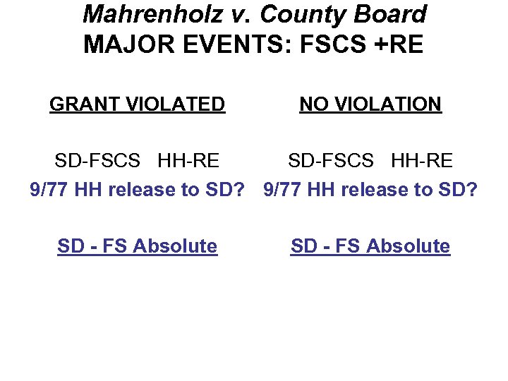 Mahrenholz v. County Board MAJOR EVENTS: FSCS +RE GRANT VIOLATED NO VIOLATION SD-FSCS HH-RE