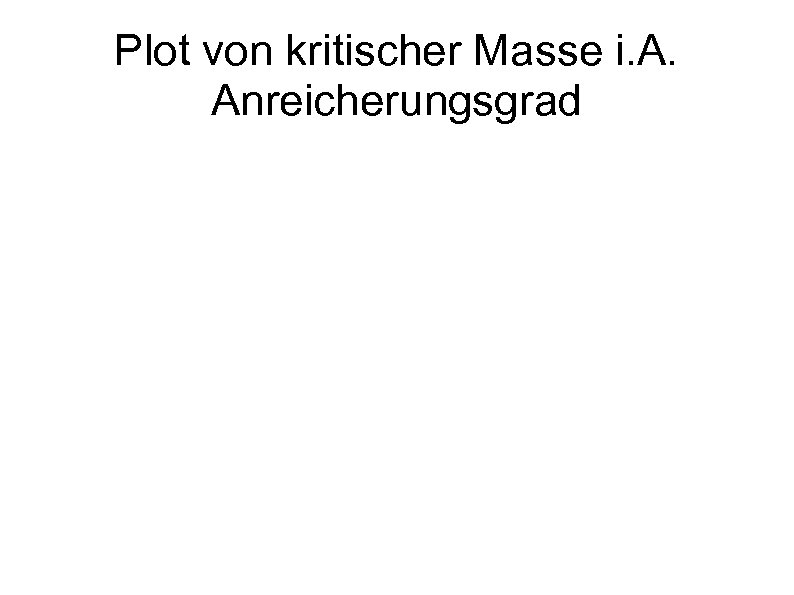 Plot von kritischer Masse i. A. Anreicherungsgrad 