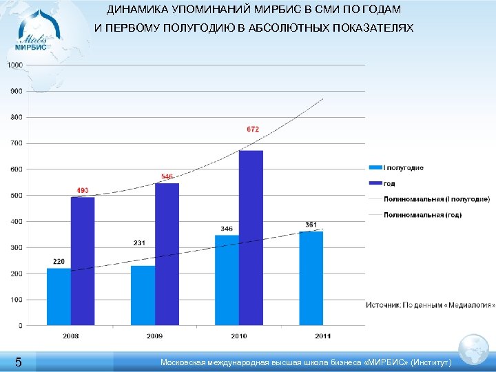 ДИНАМИКА УПОМИНАНИЙ МИРБИС В СМИ ПО ГОДАМ И ПЕРВОМУ ПОЛУГОДИЮ В АБСОЛЮТНЫХ ПОКАЗАТЕЛЯХ 5