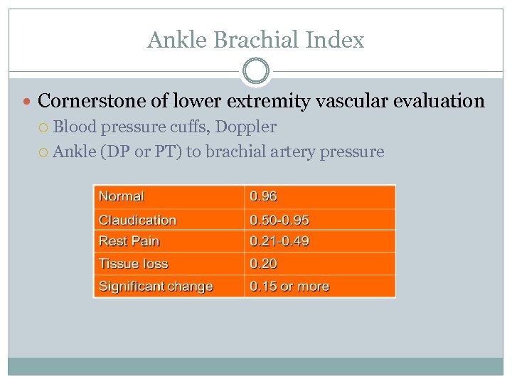 Ankle Brachial Index Cornerstone of lower extremity vascular evaluation Blood pressure cuffs, Doppler Ankle