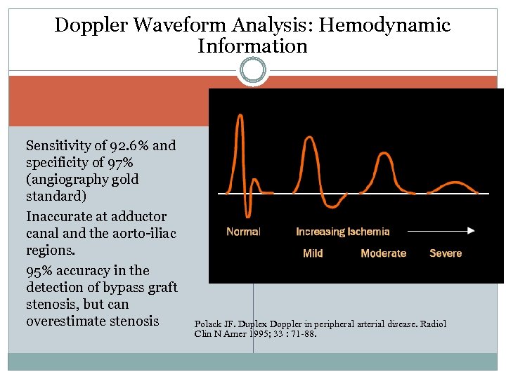 Doppler Waveform Analysis: Hemodynamic Information Sensitivity of 92. 6% and specificity of 97% (angiography