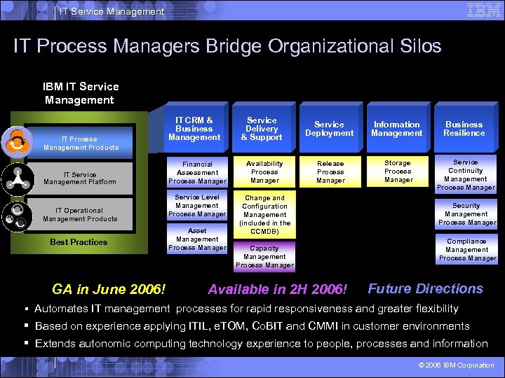 IT Service Management IT Process Managers Bridge Organizational Silos IBM IT Service Management IT