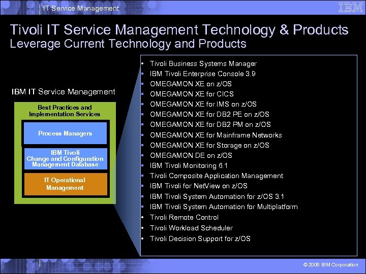 IT Service Management Tivoli IT Service Management Technology & Products Leverage Current Technology and