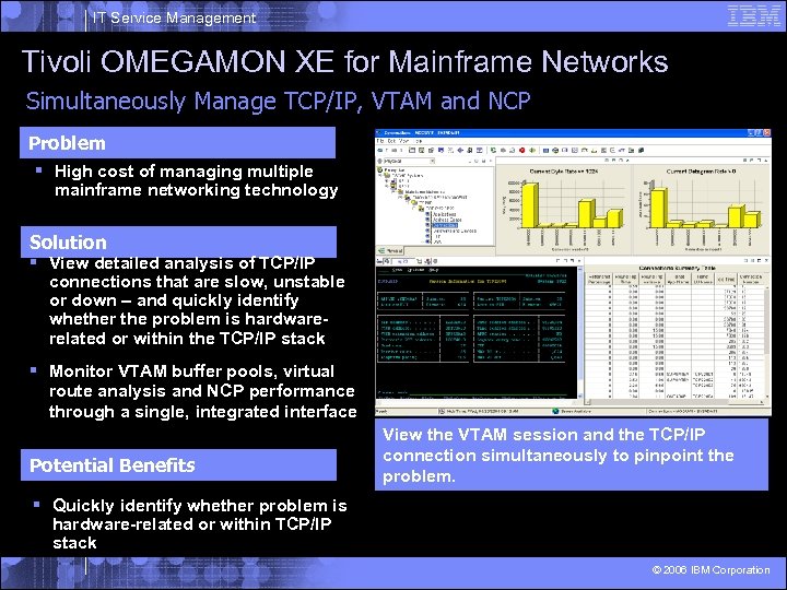 IT Service Management Tivoli OMEGAMON XE for Mainframe Networks Simultaneously Manage TCP/IP, VTAM and