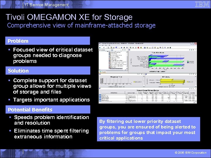 IT Service Management Tivoli OMEGAMON XE for Storage Comprehensive view of mainframe-attached storage Problem