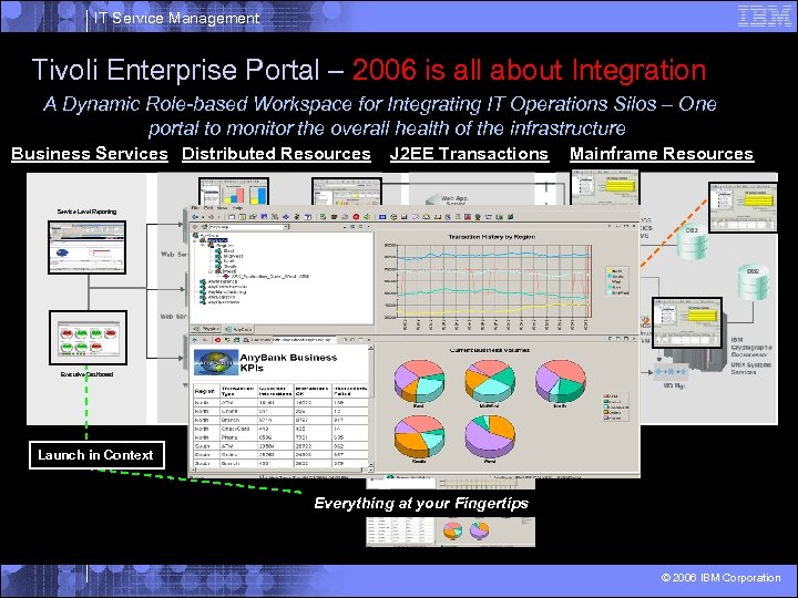 IT Service Management Tivoli Enterprise Portal – 2006 is all about Integration A Dynamic