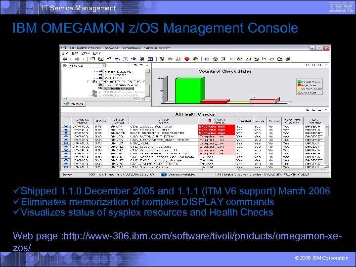 IT Service Management IBM OMEGAMON z/OS Management Console üShipped 1. 1. 0 December 2005