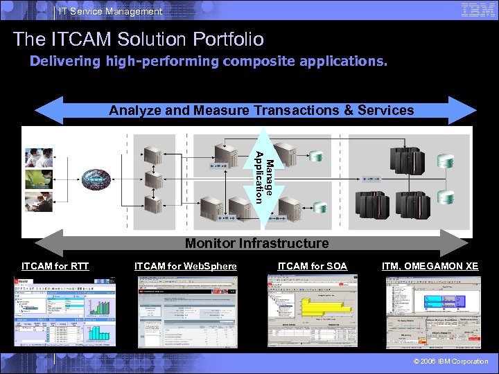 IT Service Management The ITCAM Solution Portfolio Delivering high-performing composite applications. Analyze and Measure