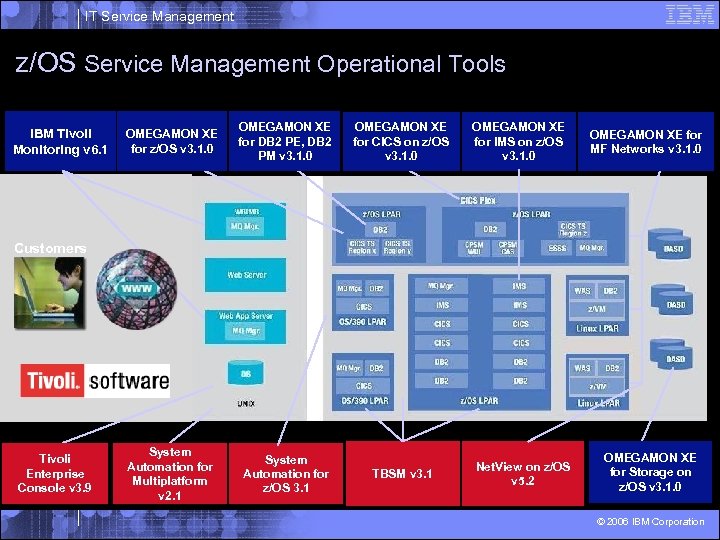 IT Service Management z/OS Service Management Operational Tools IBM Tivoli Monitoring v 6. 1