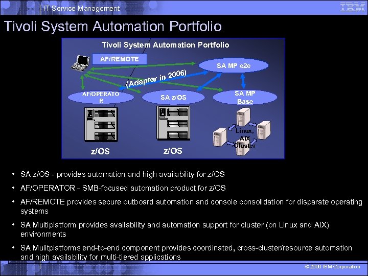 IT Service Management Tivoli System Automation Portfolio AF/REMOTE 06) r in 20 e SA