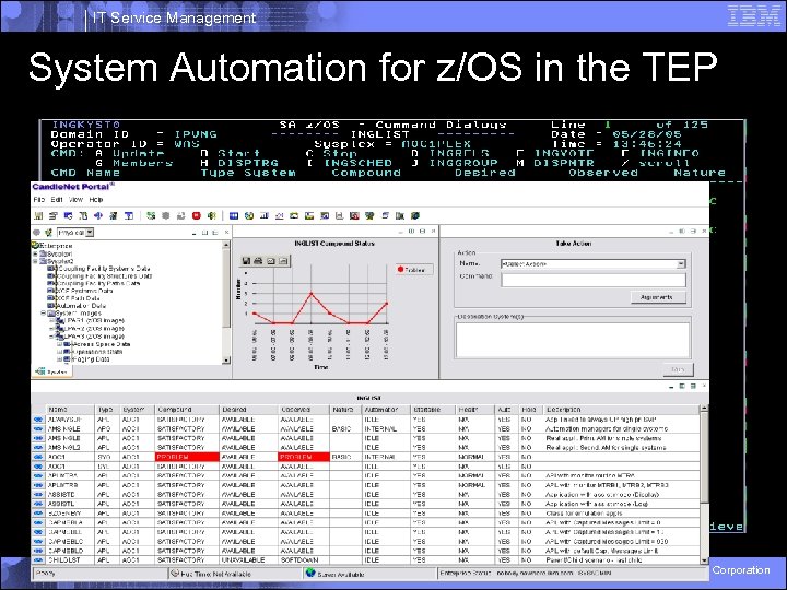 IT Service Management System Automation for z/OS in the TEP © 2006 IBM Corporation