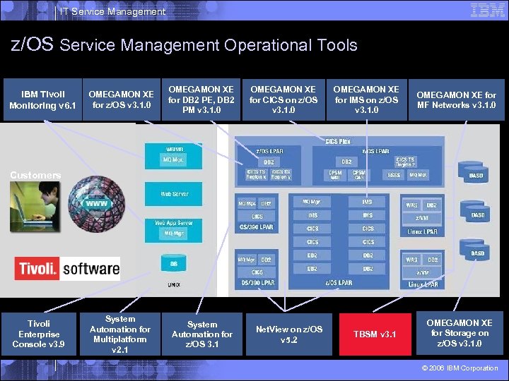 IT Service Management z/OS Service Management Operational Tools IBM Tivoli Monitoring v 6. 1