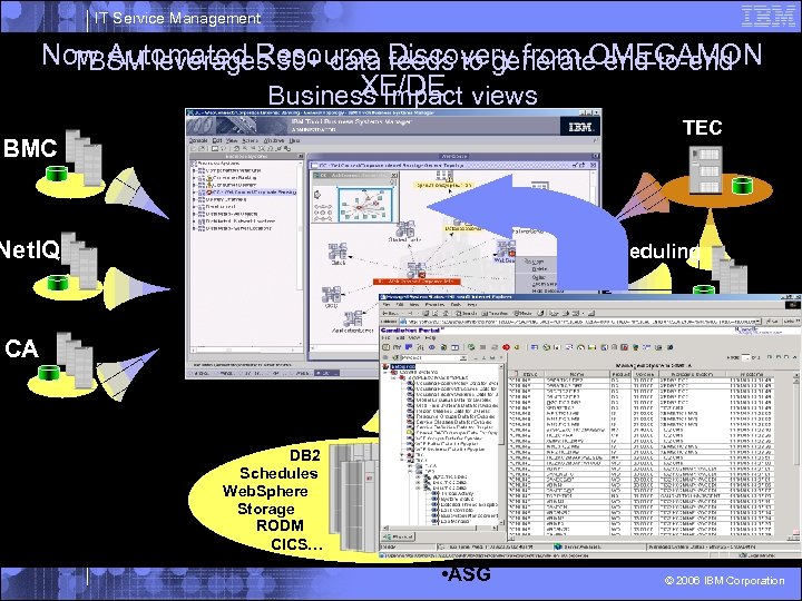 IT Service Management Now Automated Resource Discovery from OMEGAMON TBSM leverages 30+ data feeds