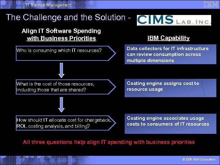 IT Service Management The Challenge and the Solution Align IT Software Spending with Business