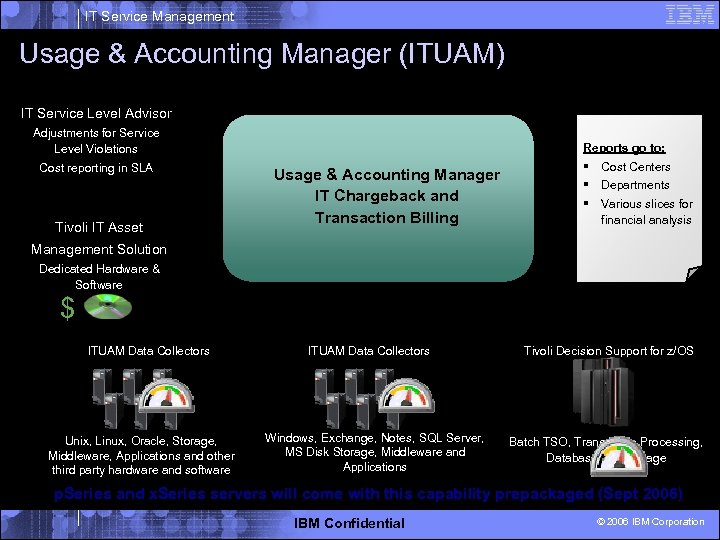 IT Service Management Usage & Accounting Manager (ITUAM) IT Service Level Advisor Adjustments for