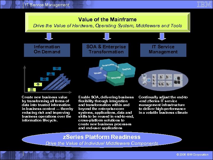 IT Service Management Value of the Mainframe Drive the Value of Hardware, Operating System,