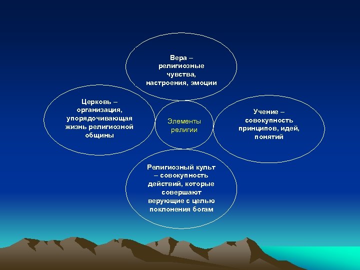 Религиозные чувства. Религиозные чувства примеры. Религиозные чувства это в психологии. Религиозные чувства настроения эмоции. Религиозные чувства примеры из жизни.