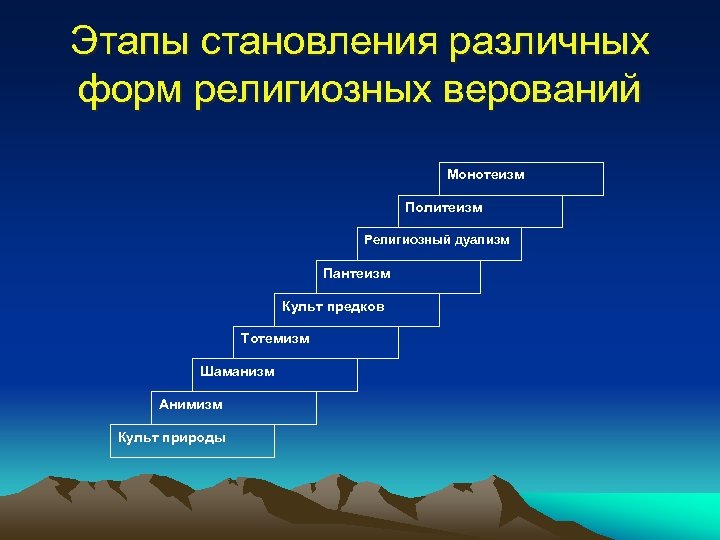 Этапы развития культуры. Формы религиозных верований. Ранние формы религиозных верований. Этапы появления религии. Формы религии в порядке их появления.