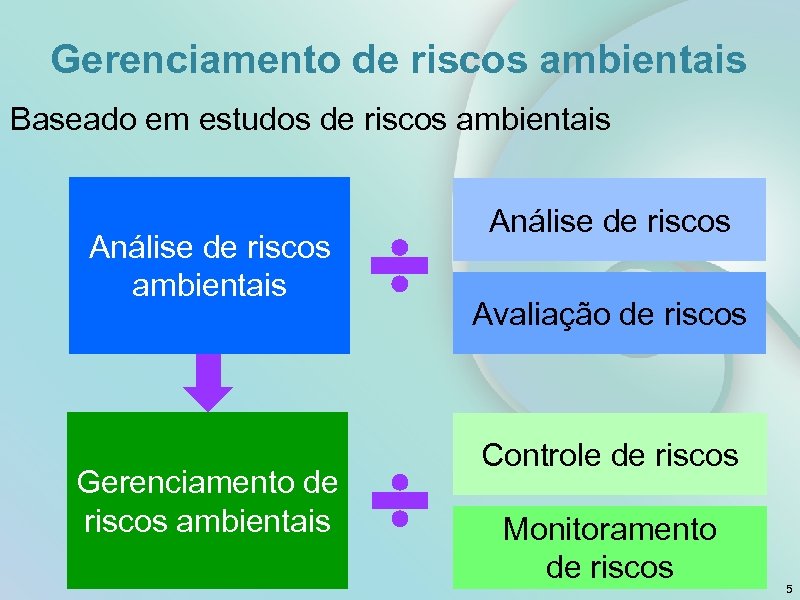 Gerenciamento de riscos ambientais Baseado em estudos de riscos ambientais Análise de riscos ambientais