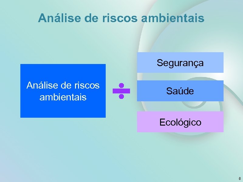 Análise de riscos ambientais Segurança Análise de riscos ambientais Saúde Ecológico 6 