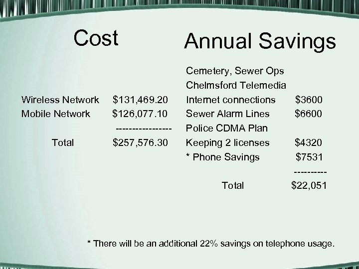 Cost Wireless Network Mobile Network Total $131, 469. 20 $126, 077. 10 --------$257, 576.